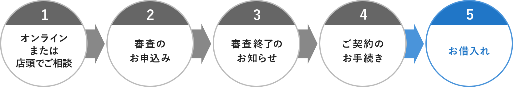 ご相談の流れ