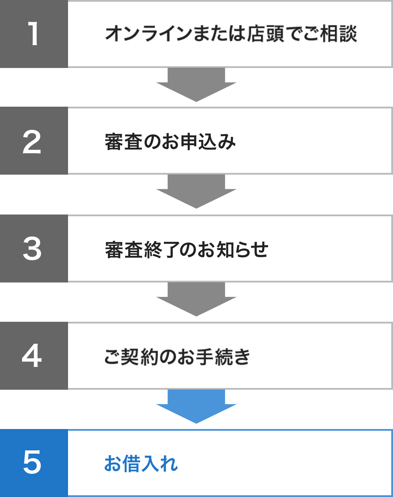 ご相談の流れ