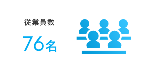 従業員数